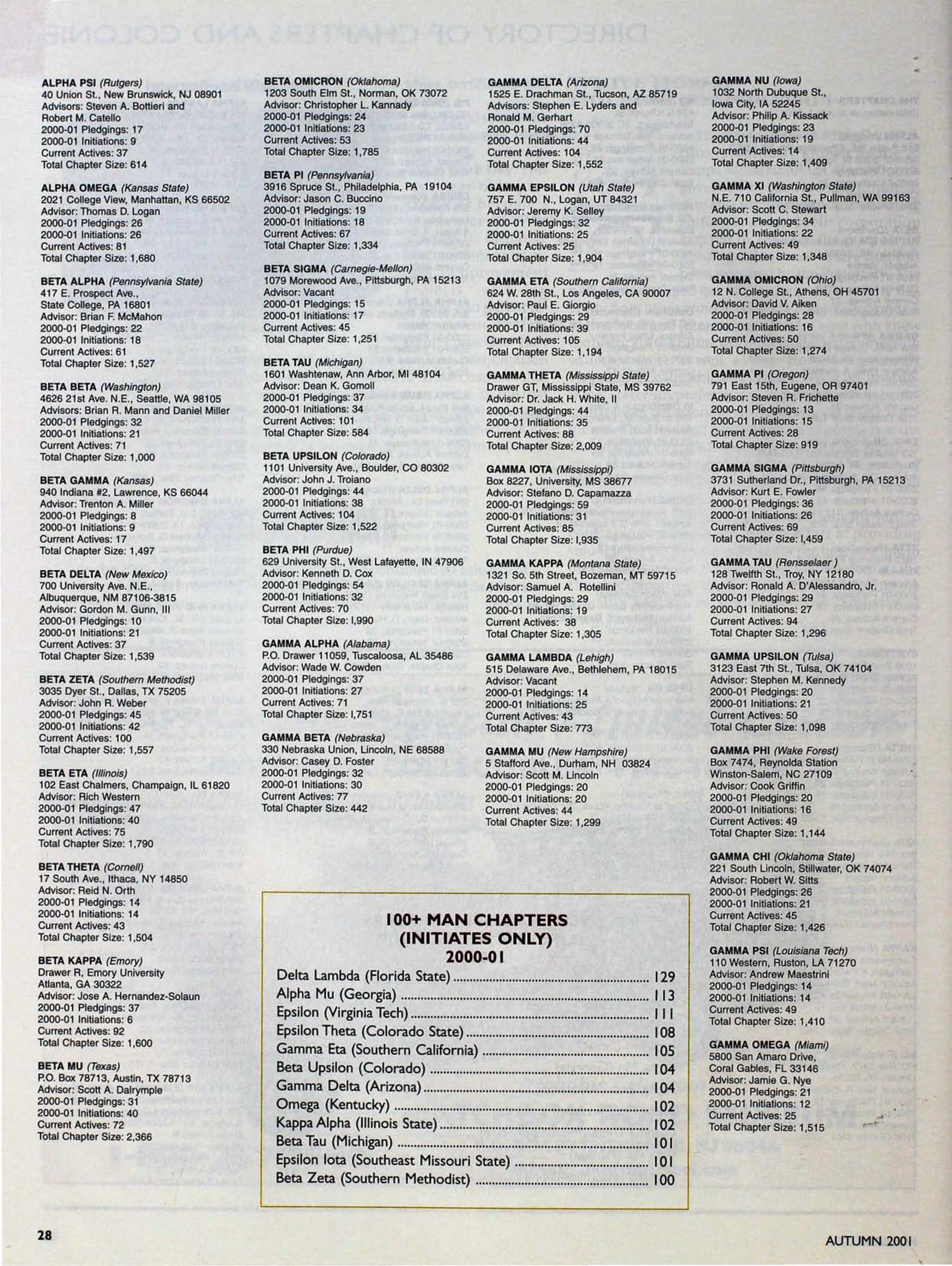 100+ Man Chapters (Initiates Only) 2000-01